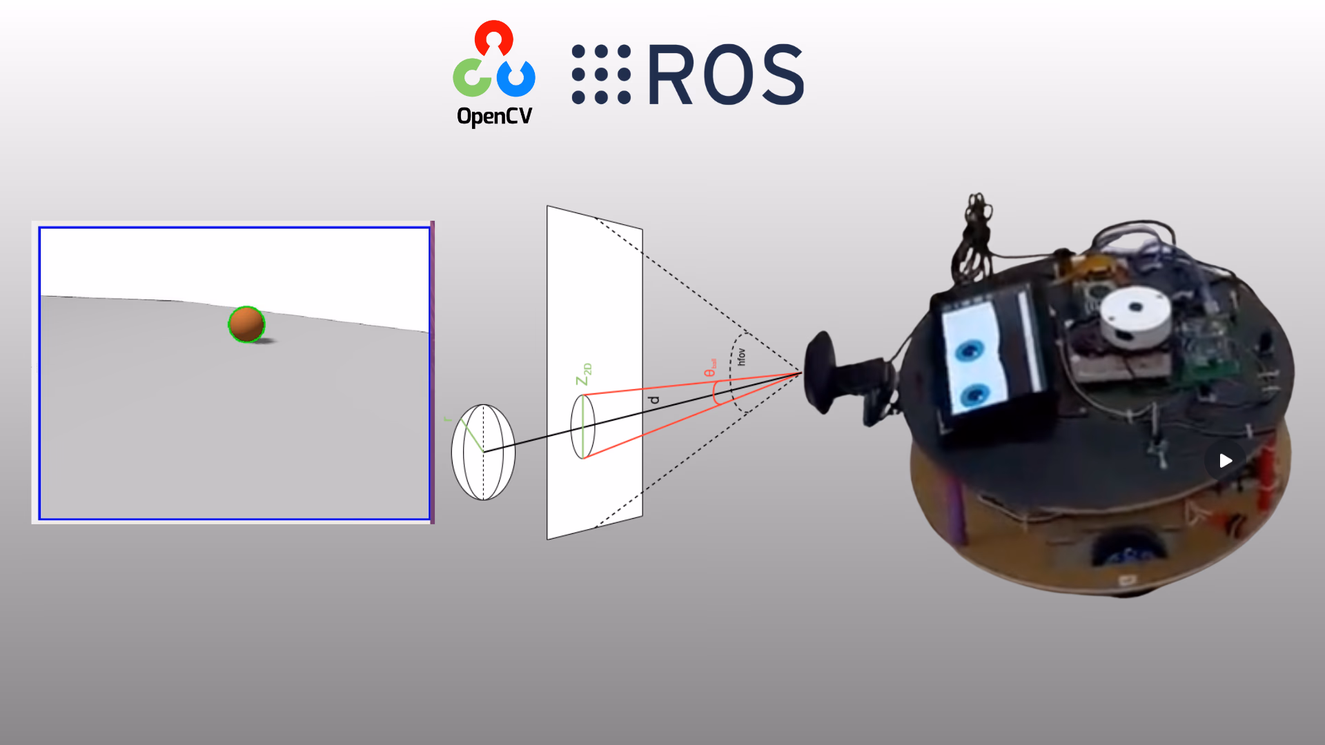 Vision-based 3D ball tracking with ROS 2 and OpenCV