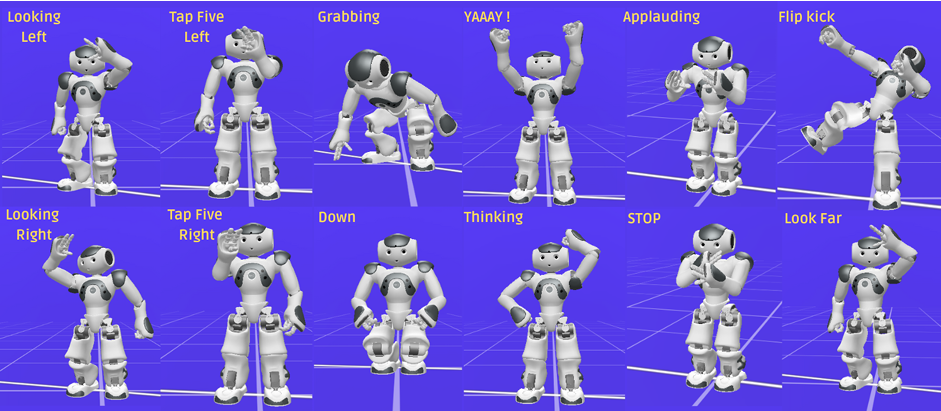 Predefined NAO robot gestures used in the system