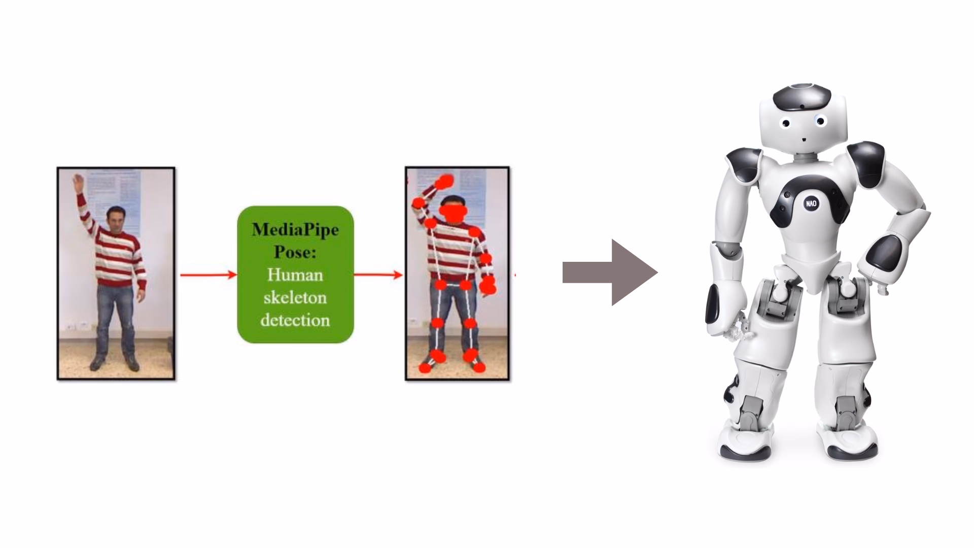 NAO humanoid robot imitating human upper-body motions in real time