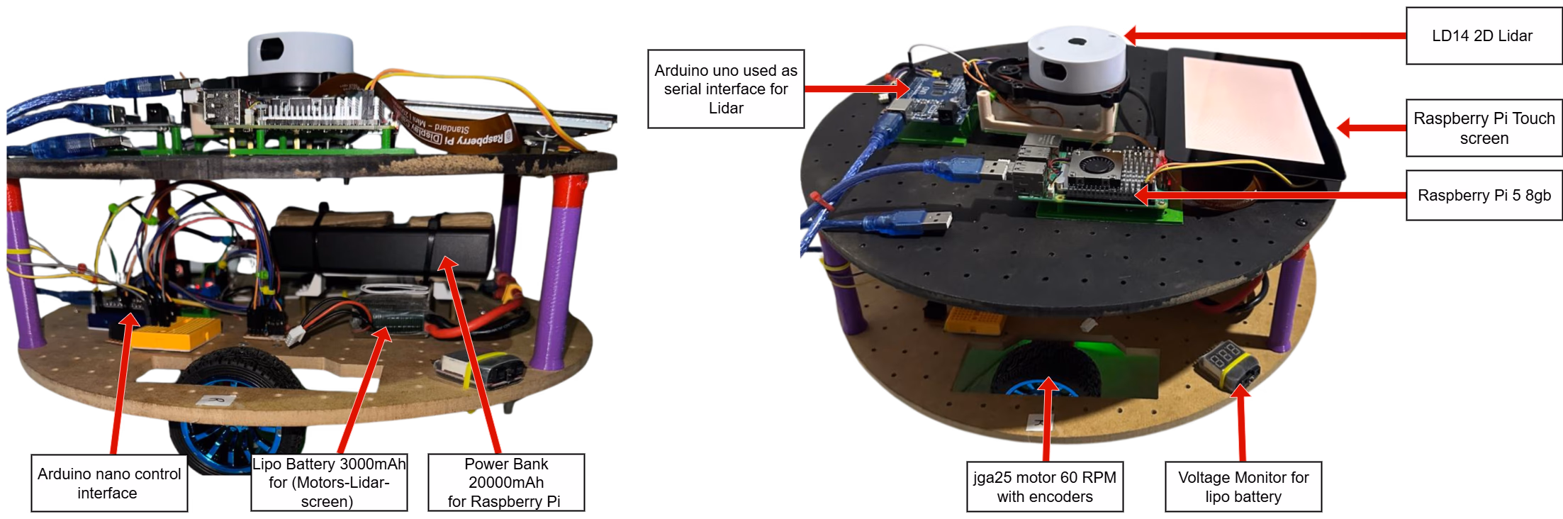 Real differential-drive robot used for the project